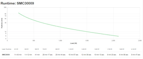 UPS APC SMC3000I Věž 2100W 9x C13/C19 SMC3000I