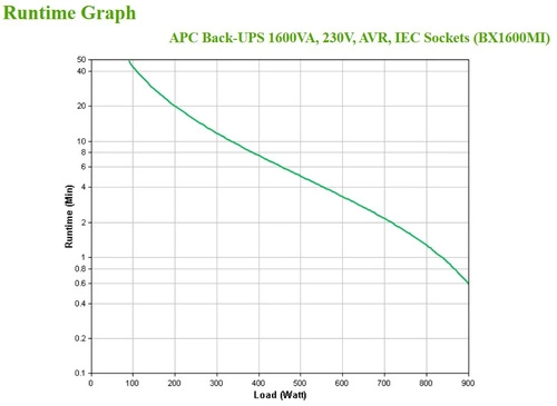 UPS APC Záložní zdroj Back-UPS 1600VA Věž 900W 6x C13 BX1600MI