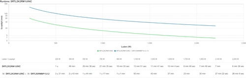 UPS APC Smart-UPS Ultra On-Line 2000VA STOJAN 2200W 5x C13/C19 SRTL2K2RM1UINC