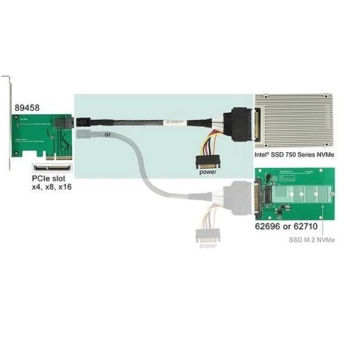Delock Kabel SFF-8643 > U.2 SFF-8639 + SATA power connector 0.75m | 84822