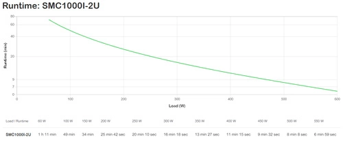 UPS APC SMC2000I-2U STOJAN 1300W 6x C13 SMC2000I-2U