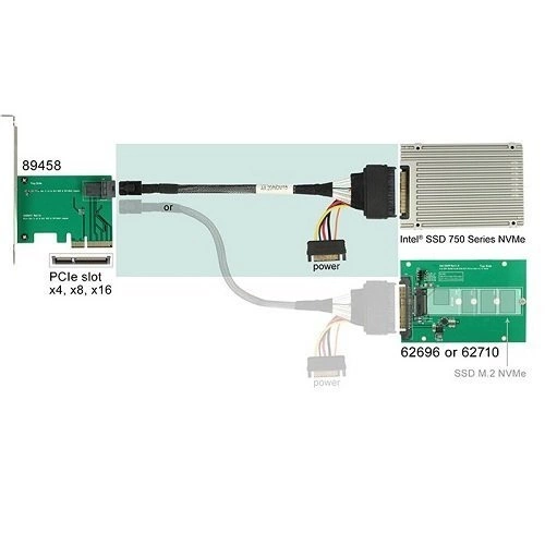 Delock Kabel SFF-8643 male > U.2 SFF-8639 female + SATA power connector 0.75m | 84821