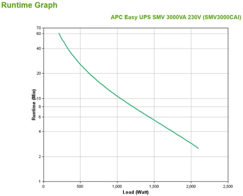 UPS APC Easy UPS SMV 3000VA Věž 2100W 6x C13 SMV3000CAI