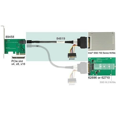 Delock Kabel SFF-8643 male > U.2 SFF-8639 female + SATA power connector 0.5m | 84819